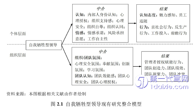 管理学论文怎么写