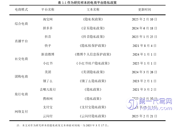 法律论文怎么写