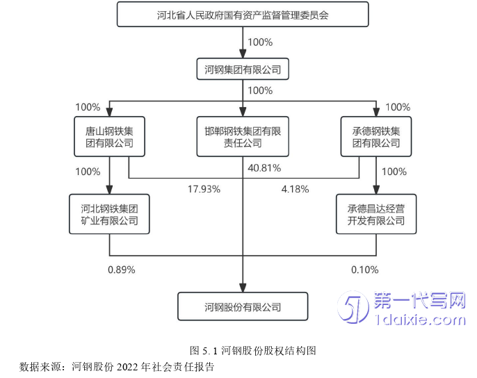 会计论文参考