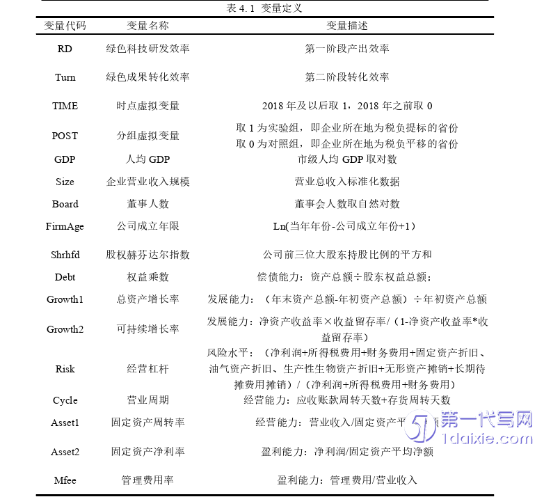 会计论文怎么写