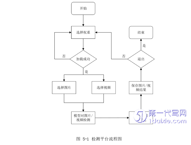 计算机论文参考