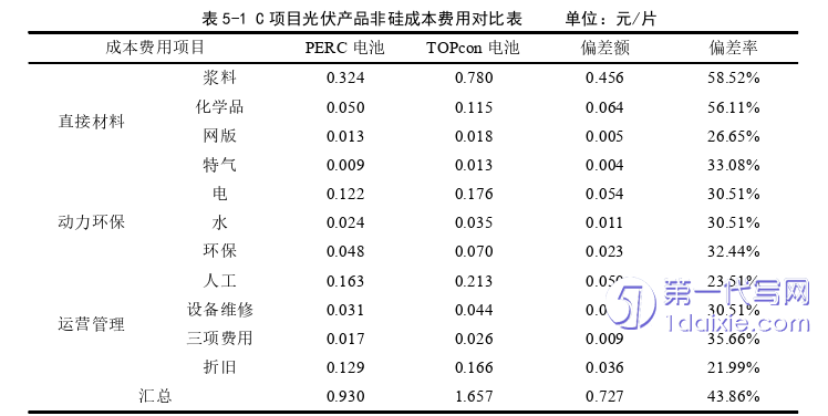 项目管理论文参考