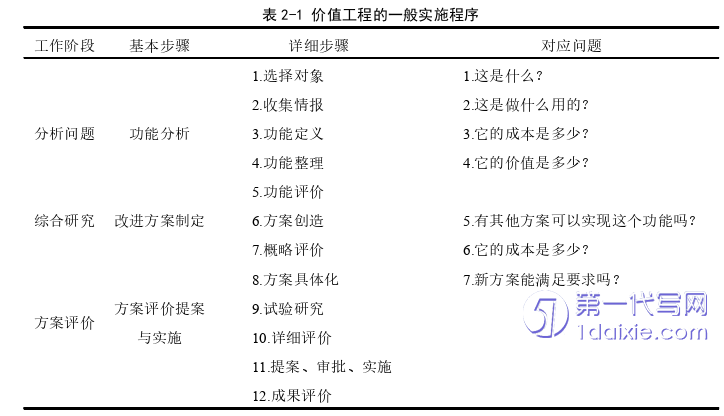 项目管理论文怎么写