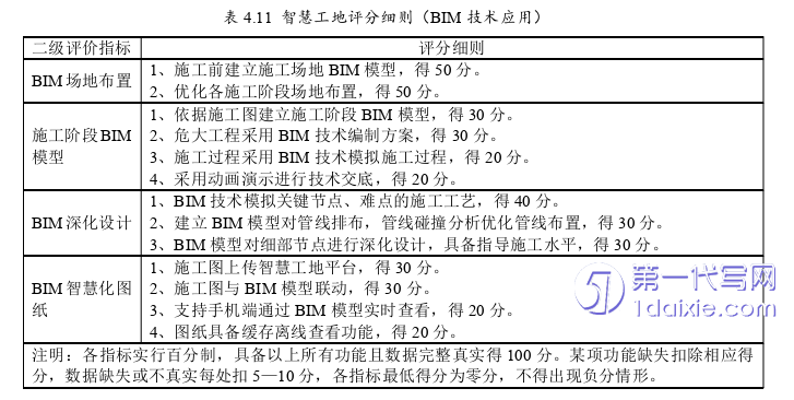 项目管理论文参考