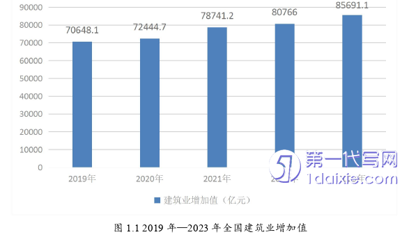 项目管理论文怎么写