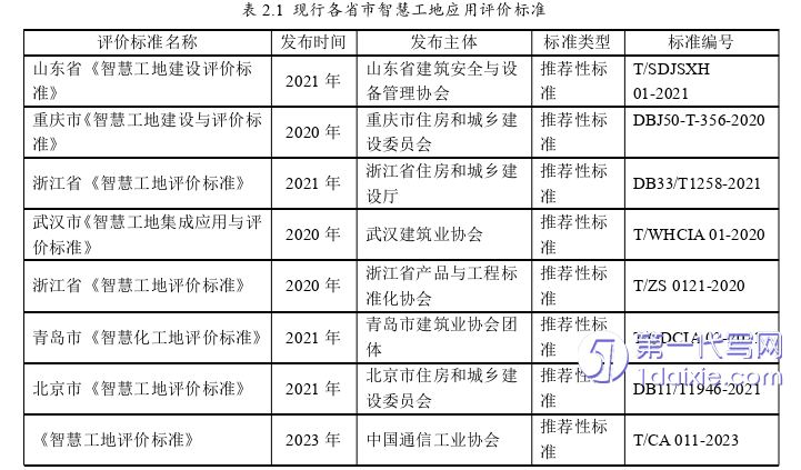 项目管理论文参考