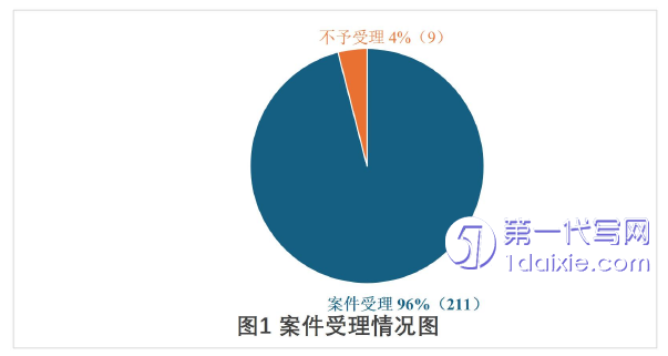 法学毕业论文怎么写