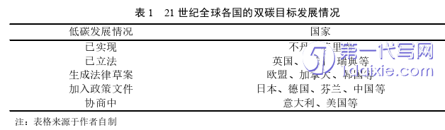 景观毕业论文怎么写