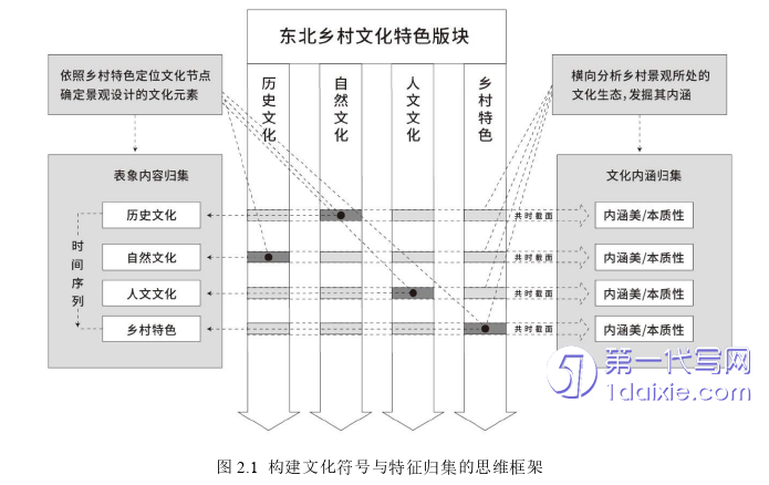 环艺毕业论文怎么写
