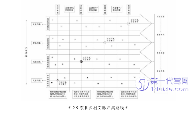环艺毕业论文参考