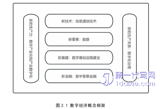 行政管理毕业论文怎么写