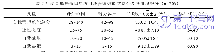 护理毕业论文参考