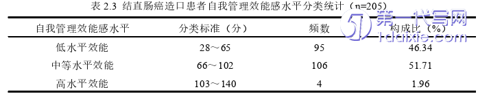护理毕业论文怎么写