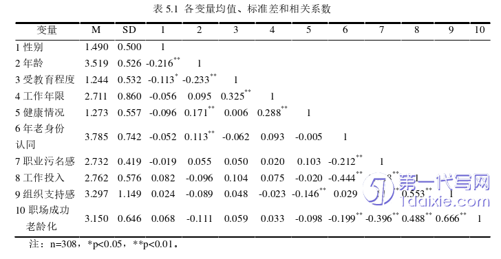 人力资源管理论文参考