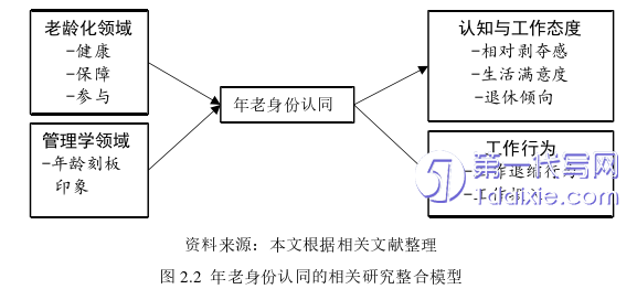 人力资源管理论文怎么写