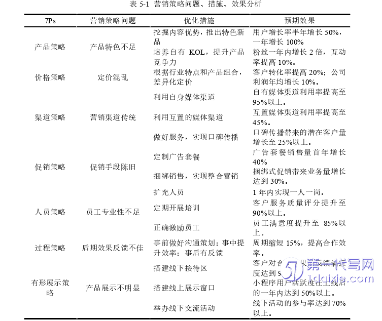 市场营销论文参考