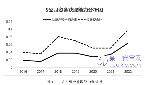 财务管理论文参考