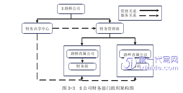 财务管理论文怎么写