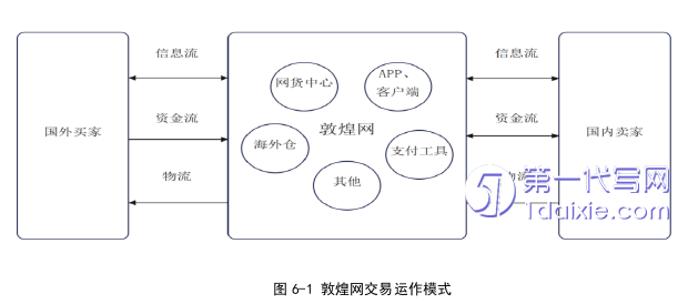 电子商务论文参考