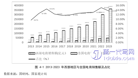 电子商务论文怎么写