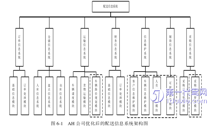 物流论文参考