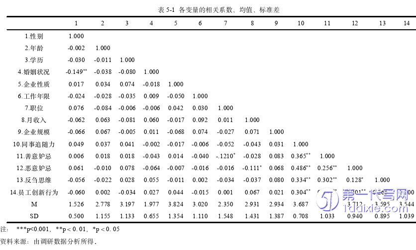 人力资源管理论文参考