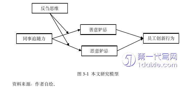 人力资源管理论文怎么写