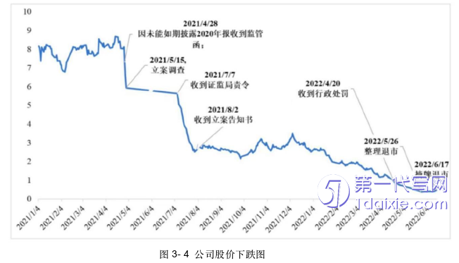 财务管理论文参考