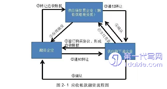 财务管理论文怎么写