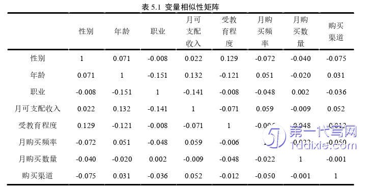 电子商务论文参考