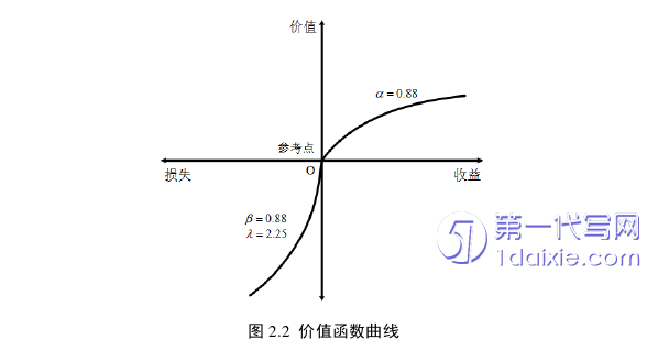 电子商务论文怎么写