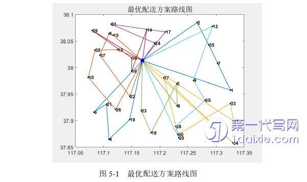 物流论文参考
