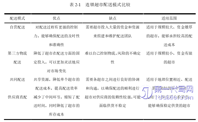 物流论文怎么写