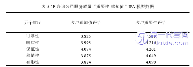 管理学论文参考