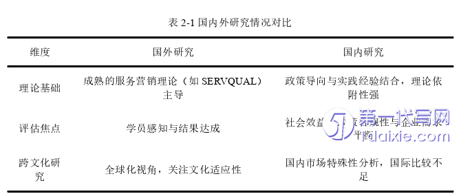 管理学论文怎么写