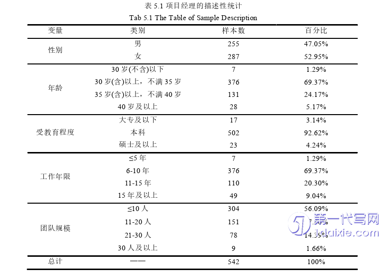 项目管理论文参考