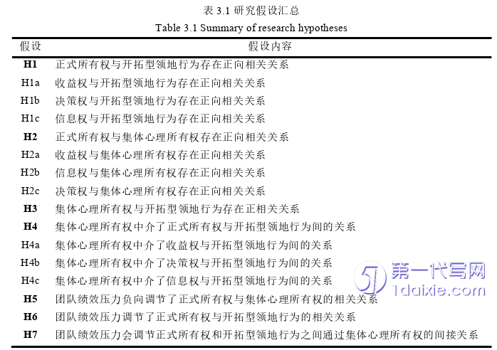 项目管理论文怎么写