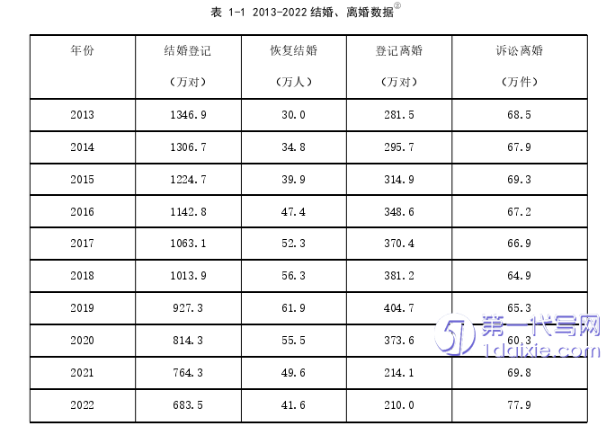 法学毕业论文怎么写