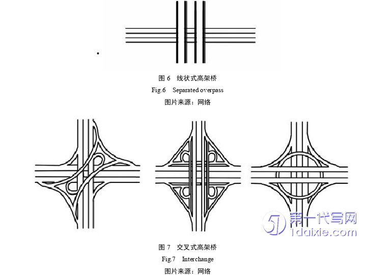 景观毕业论文怎么写