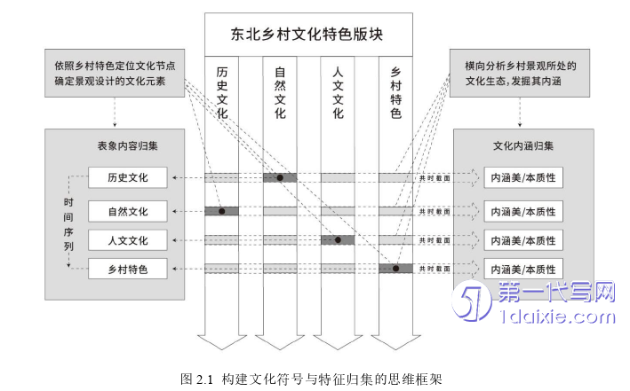 环艺毕业论文怎么写