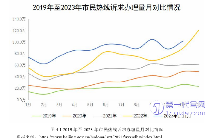 行政管理毕业论文怎么写