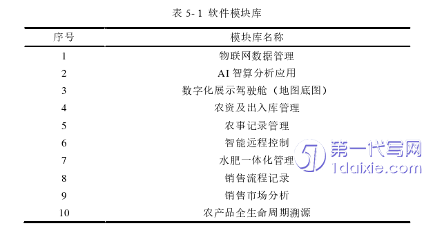 营销毕业论文参考