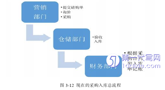 毕业论文范文参考