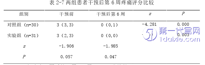 护理毕业论文参考