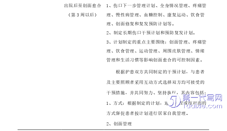 护理毕业论文怎么写