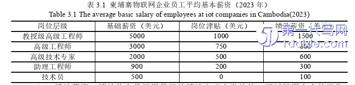 人力资源管理论文怎么写