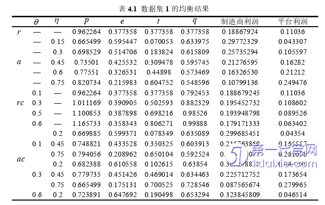市场营销论文参考