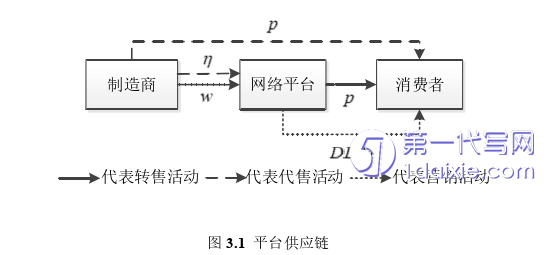 市场营销论文怎么写