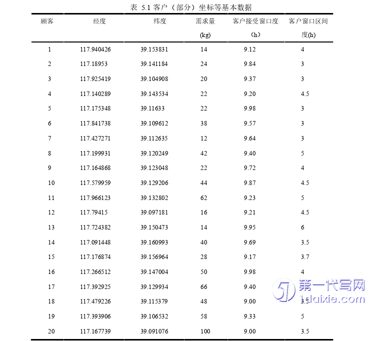 物流论文参考