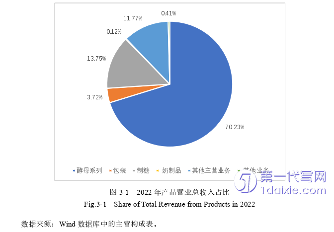 电子商务论文参考